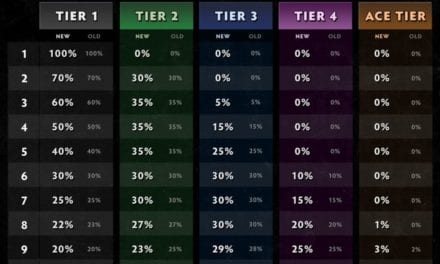 Dota Underlords Ace Tier Heroes And Contraptions Update